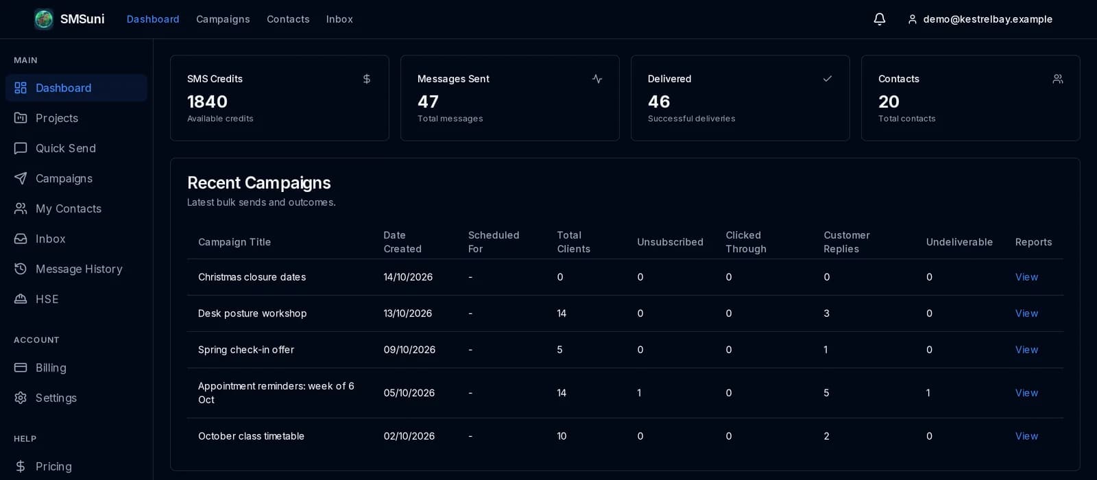 SMSuni reporting dashboard showing credits, messages sent and delivered, contact count and a table of recent SMS campaigns with replies and undeliverable counts.